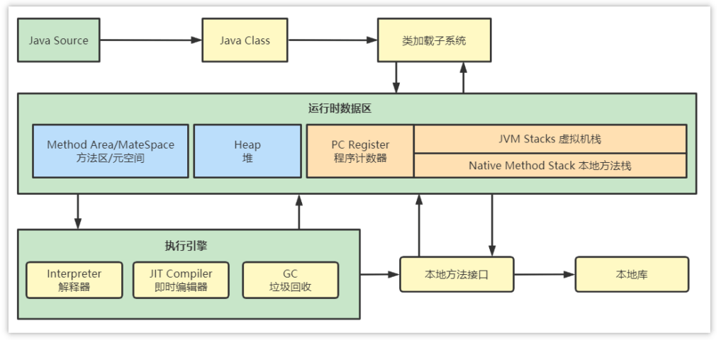 类加载器