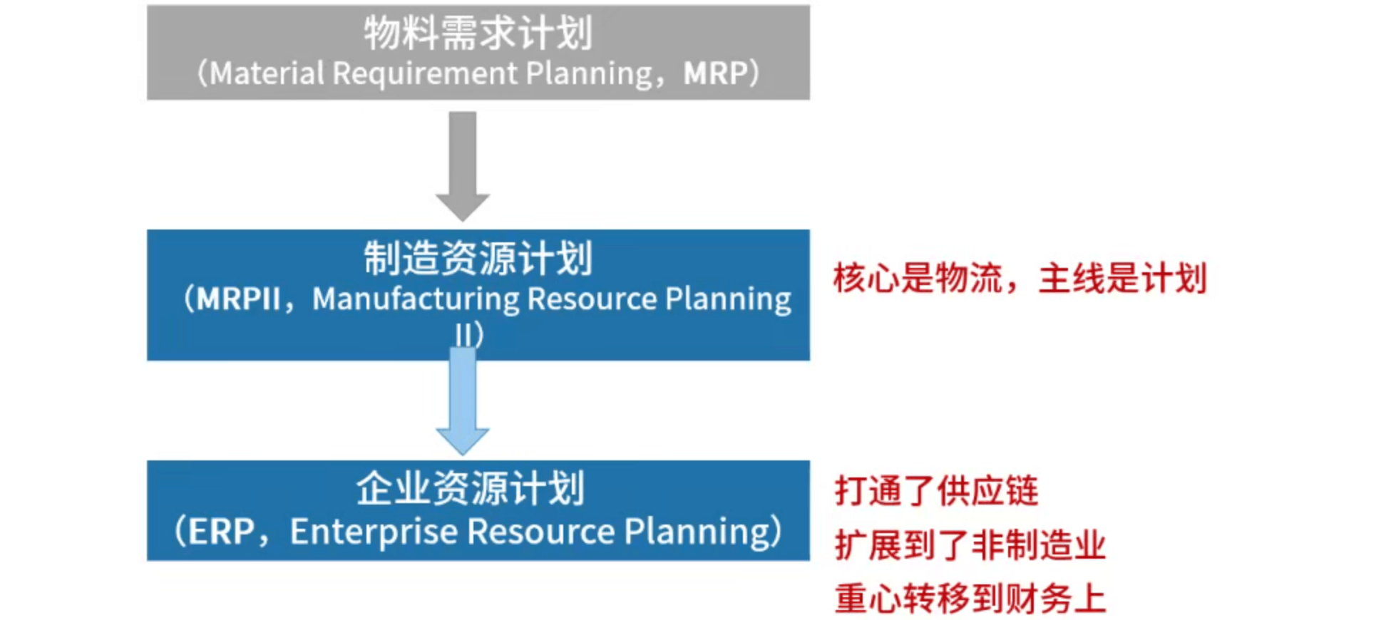 ERP