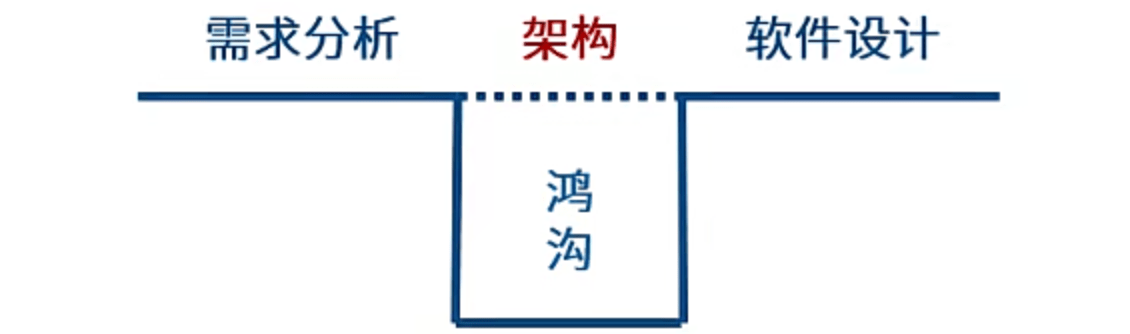 软件架构