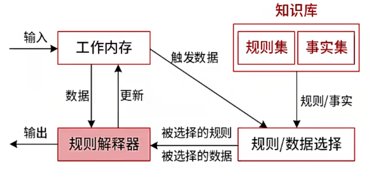 规则系统