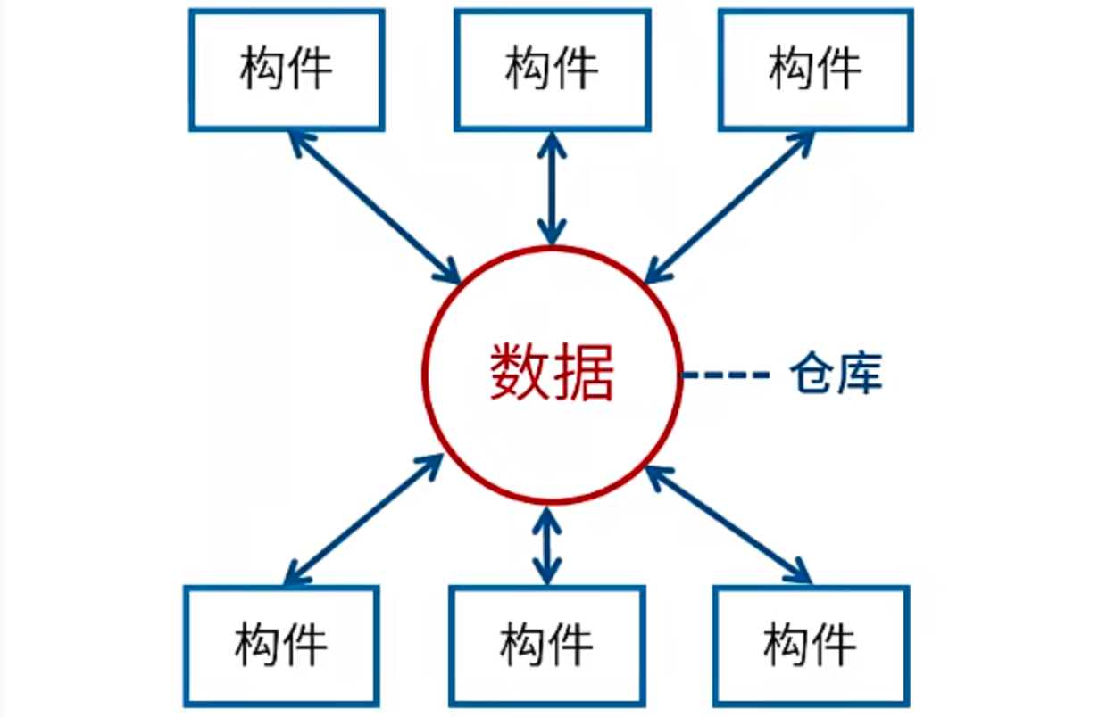 仓库风格