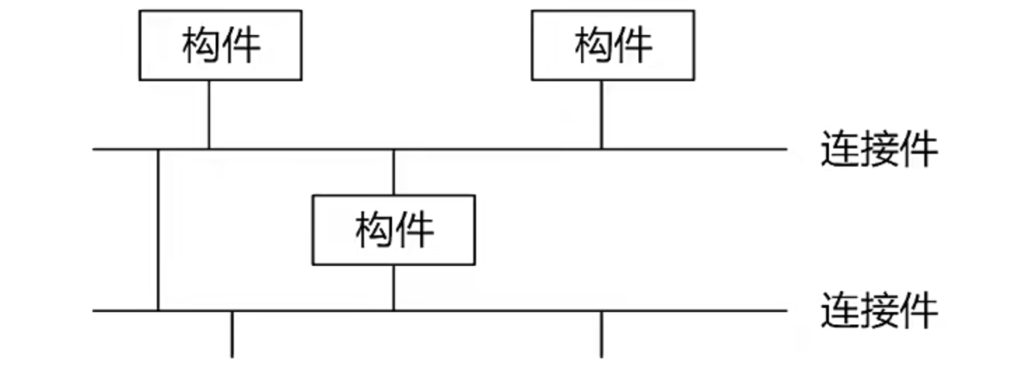 C2风格