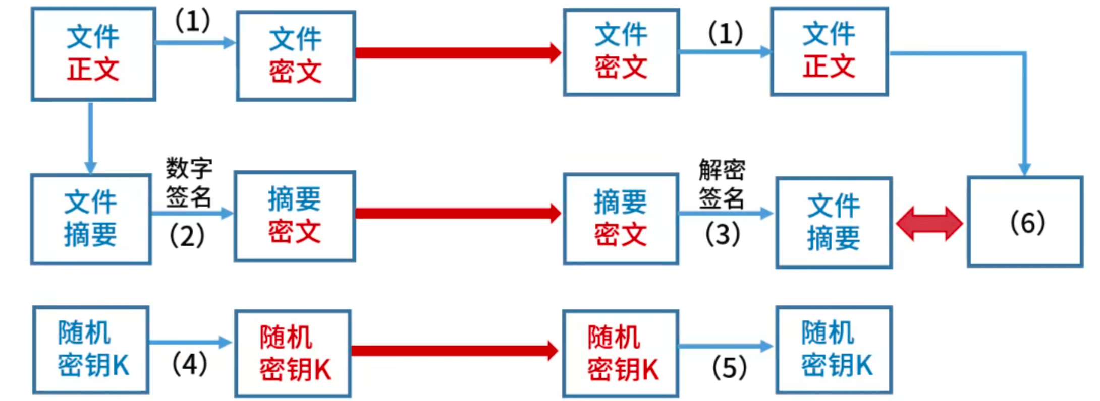 安全综合